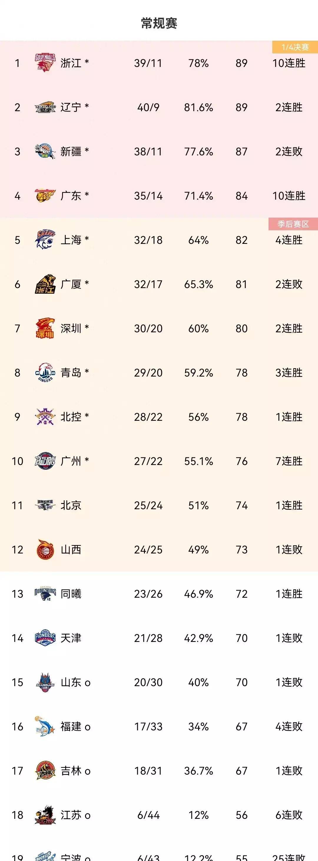 南特击败雷恩卫冕封王，暂时登顶积分榜的简单介绍