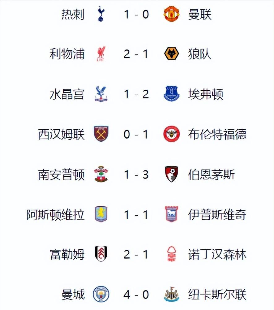 包含利物浦完胜众好，继续领跑英超积分榜的词条