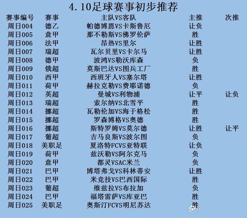 桑普多利亚盼取三分，战胜博洛尼亚的简单介绍
