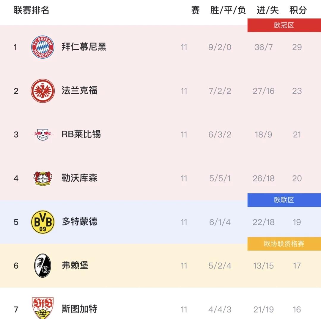 纽伦堡客场不敌莱比锡，遭遇失利