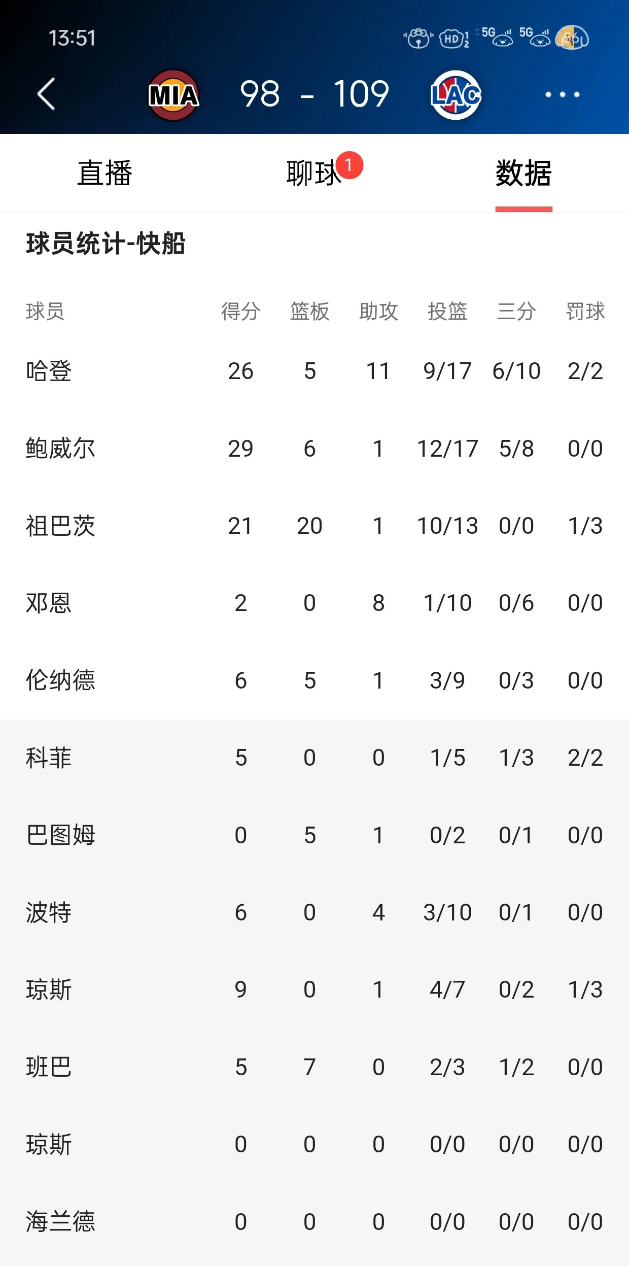 关于阿斯顿维拉客场击败沃特福德，积分榜逼近前列的信息