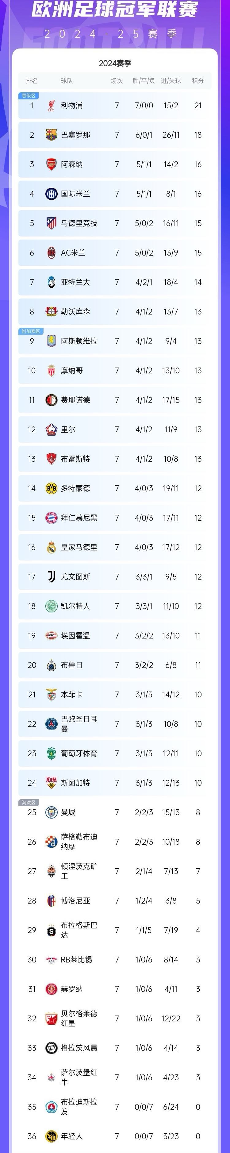 厉害对手闯进积分榜争夺榜首位置的简单介绍