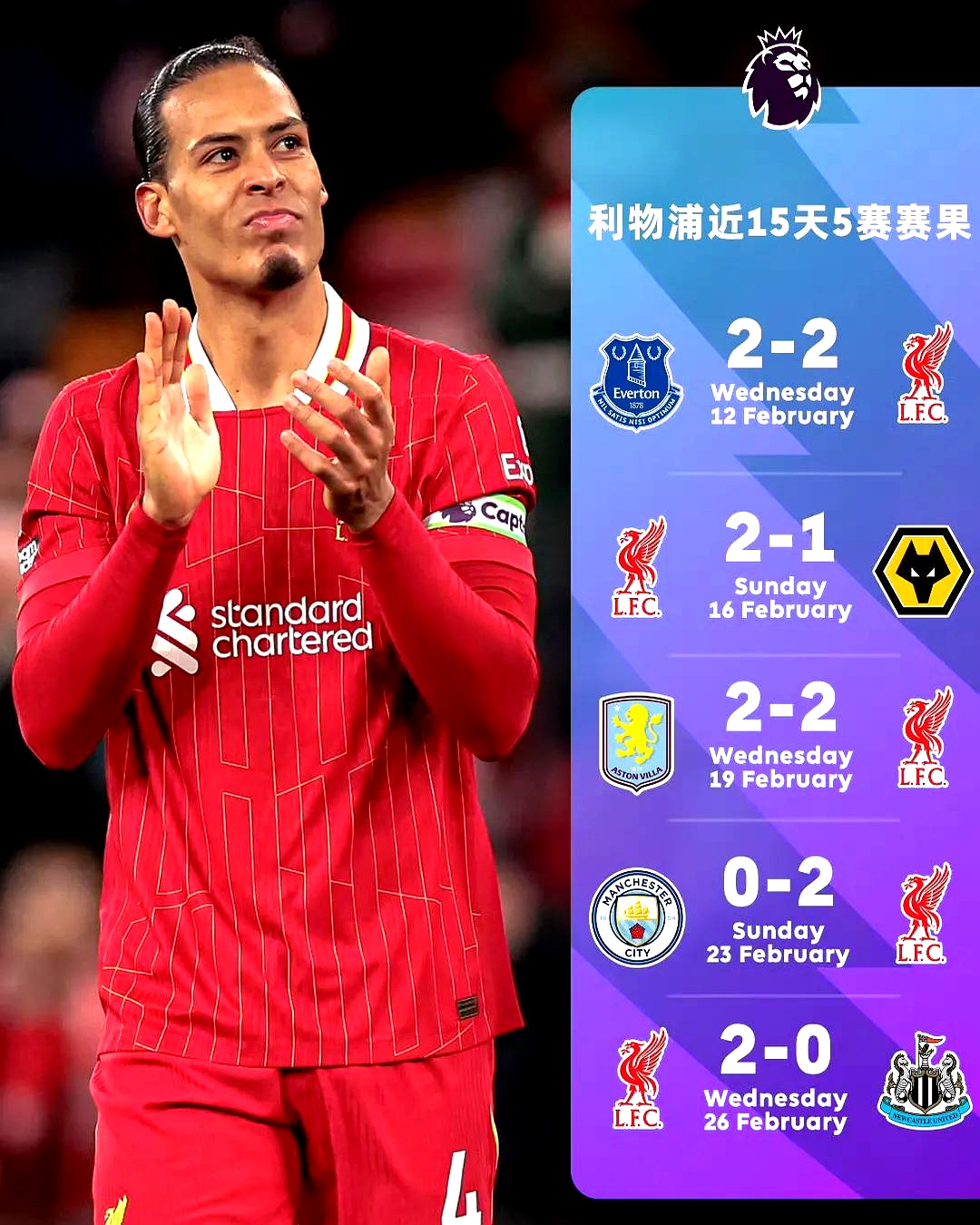 利物浦客场战胜沃特福德，继续领先积分榜