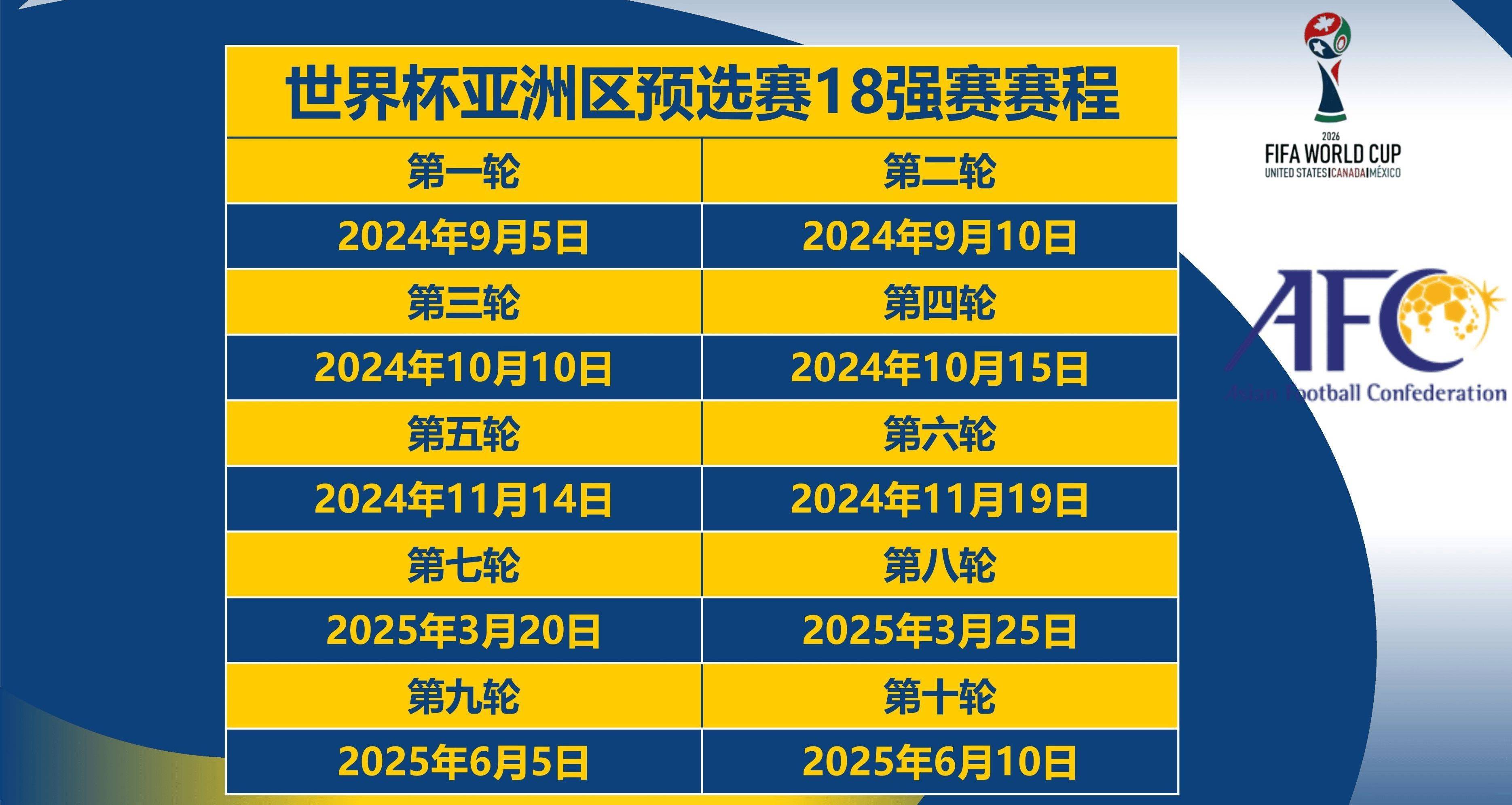 世界杯预选：中国队表现抢眼，晋级前途大好