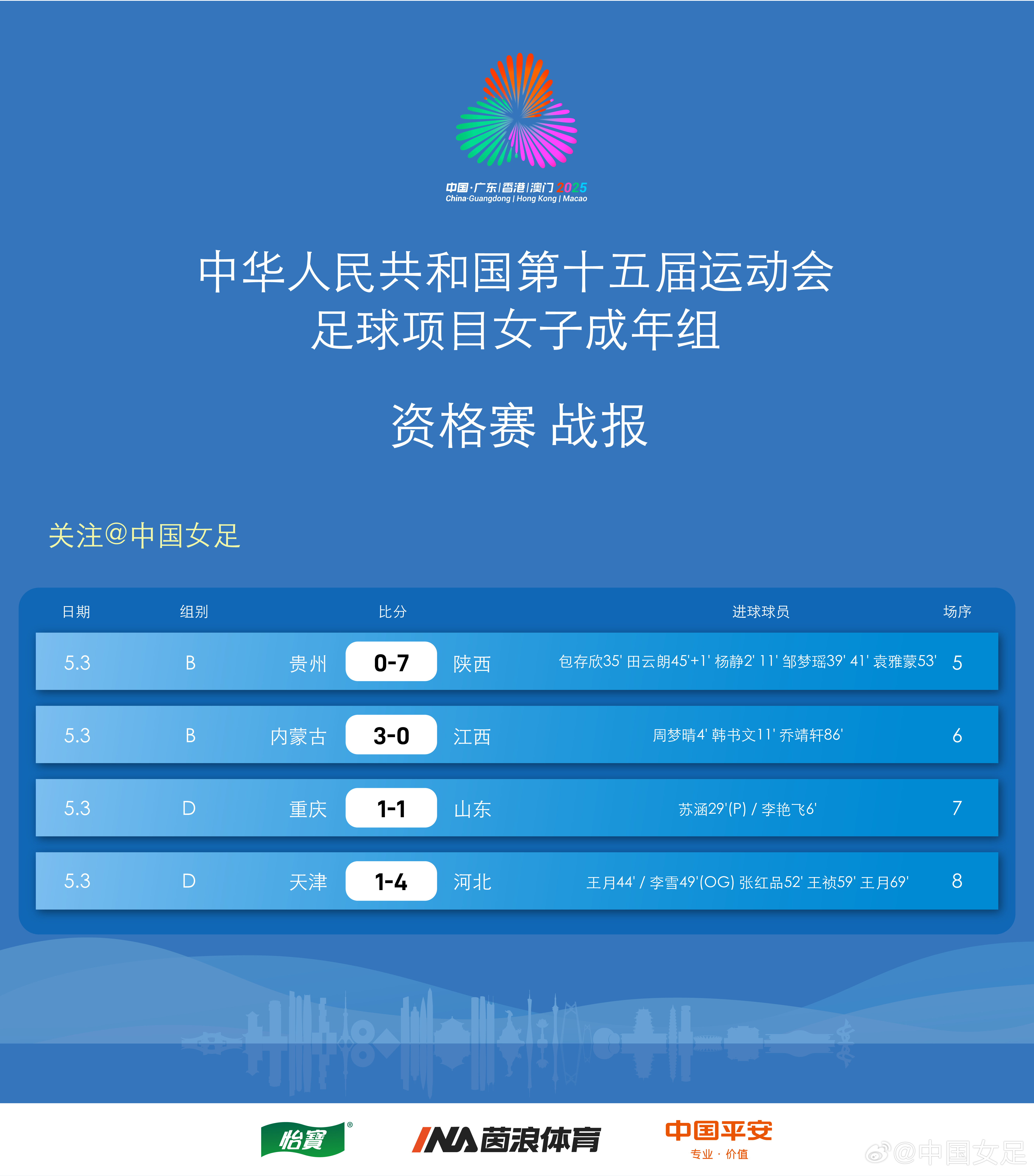 女足奥运会资格赛即将打响