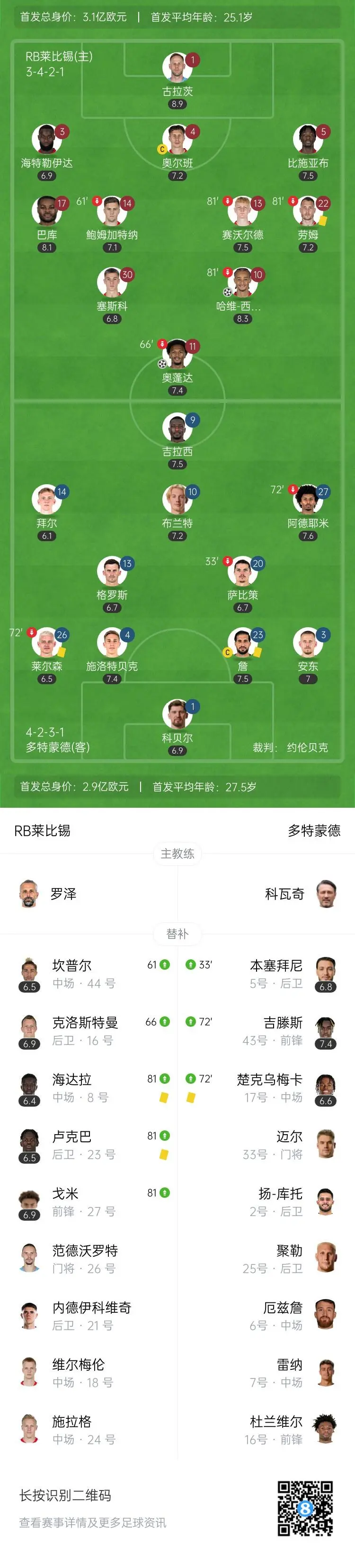 RB莱比锡逼平门兴，出席积分榜前方的简单介绍