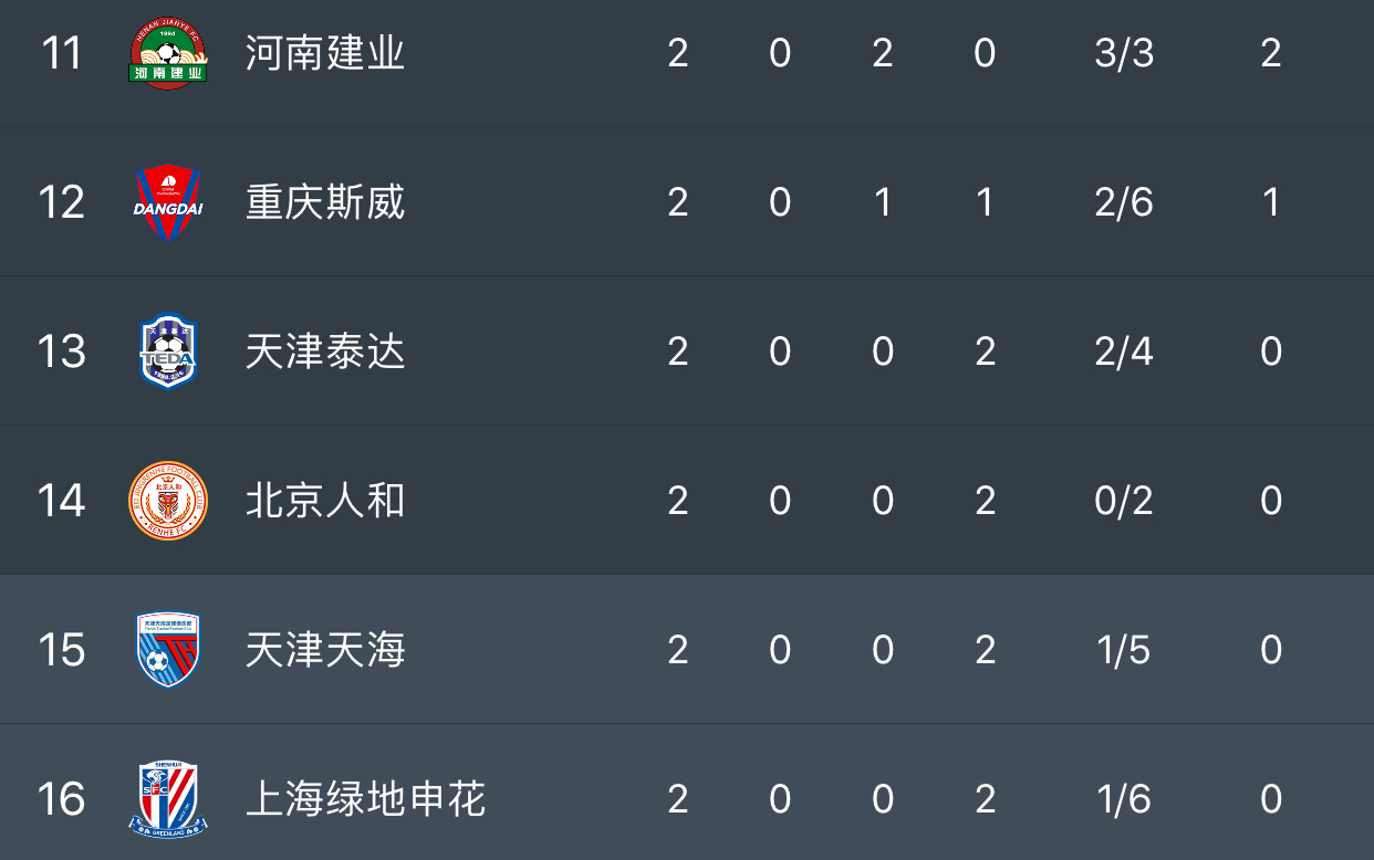 包含天津天海客场不敌深圳佳兆业，主教练面临压力的词条