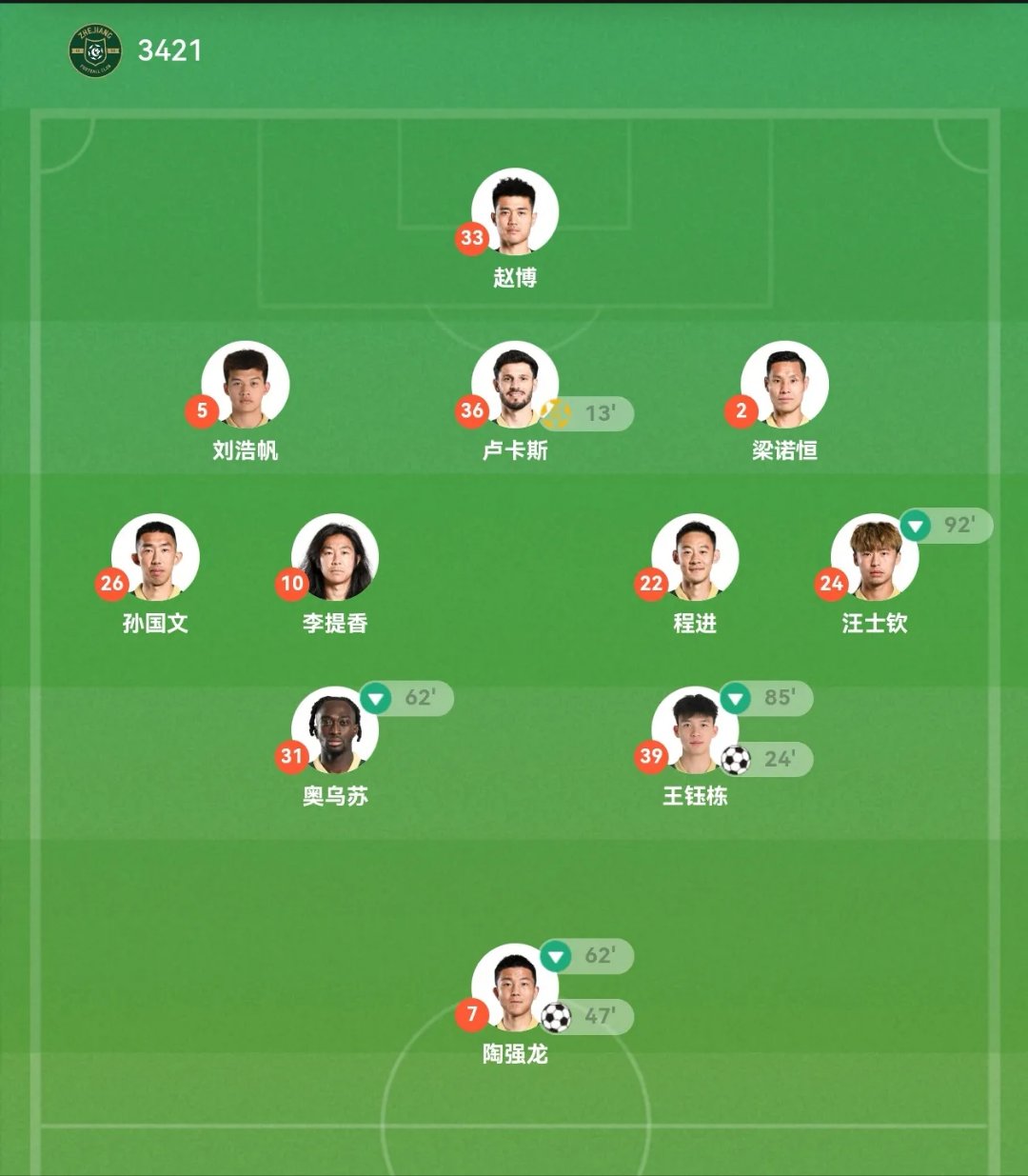 包含杭州绿城客场告捷，球队整体表现获得认可的词条