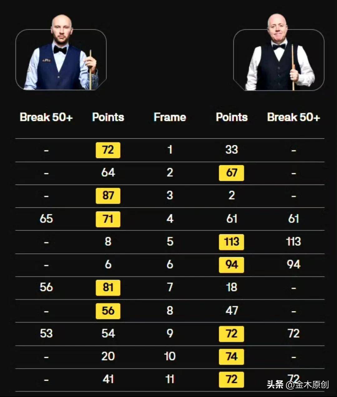 九游app下载-战术大师再次成功调兵遣将，逆转胜利