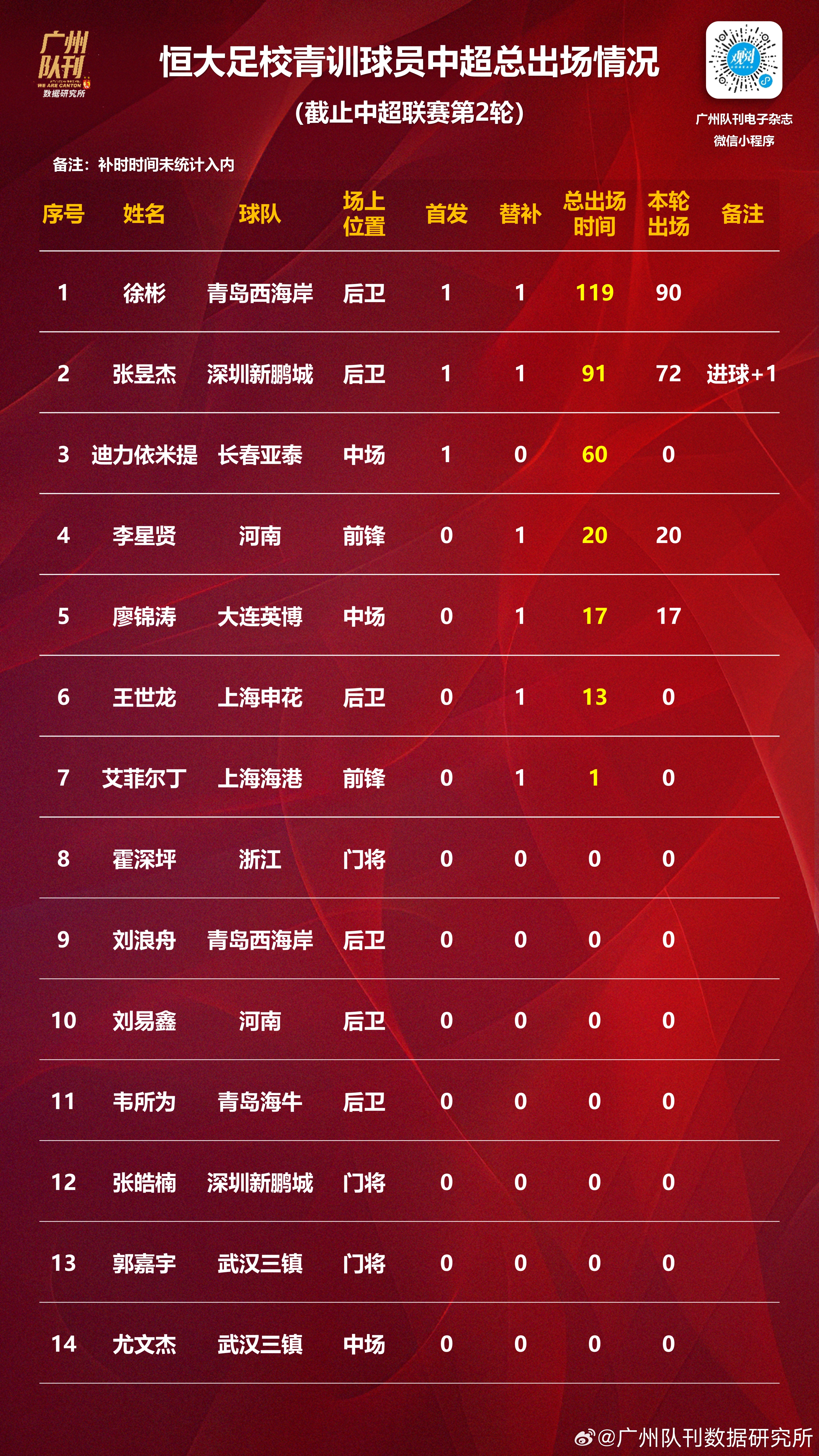 九游娱乐app下载-比赛中球队控球率高出对手成功晋级