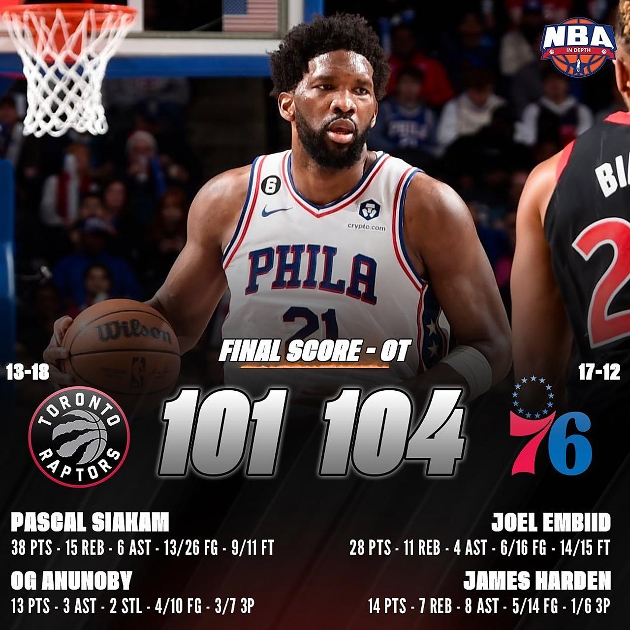 76人再胜猛龙，继续领先东部半决赛