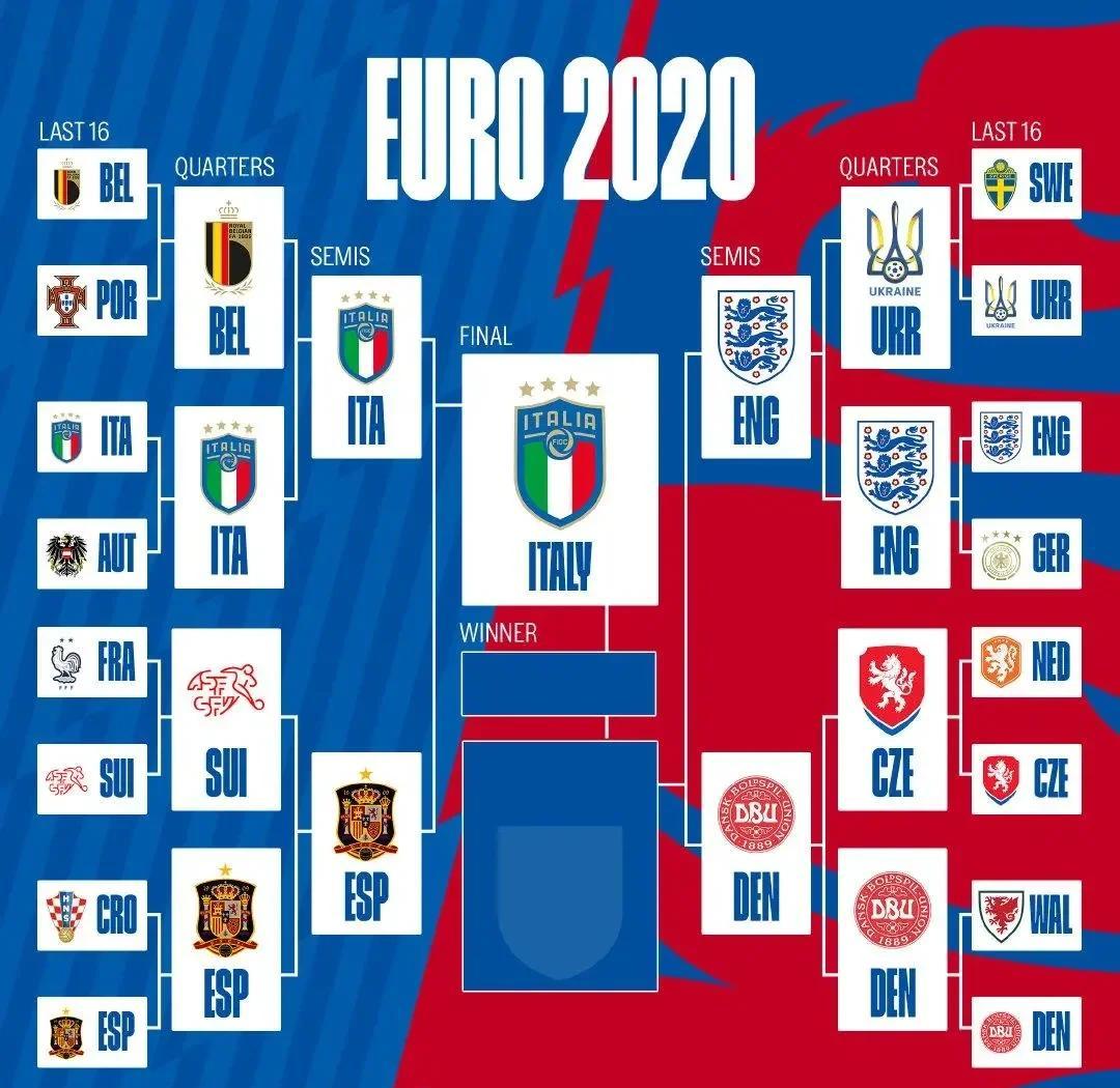 西班牙队遭比利时淘汰，憾失欧洲杯四强席位