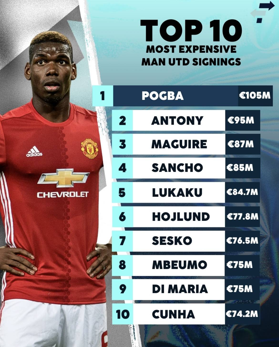 包含曼联引援计划曝光，转会费或将破纪录的词条